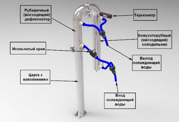 Дефлегматор как подключить воду